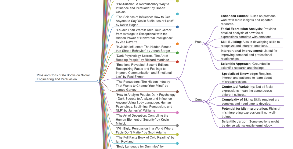 Interactive Mindmap of Social Engineering and Persuasion Books